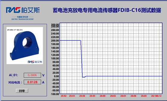FDIB-C16_0A
