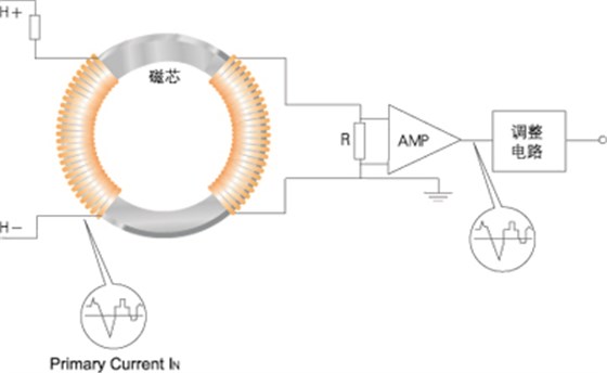 測量交流電壓原理圖 測量交流電壓原理圖
