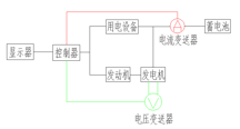 熱磨合實驗中發(fā)電機(jī)測試簡圖