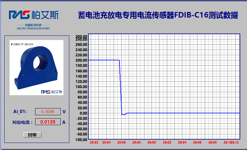 FDIB-C16_0A