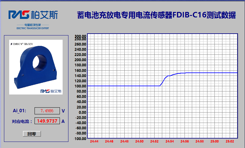 FDIB-C16_150A