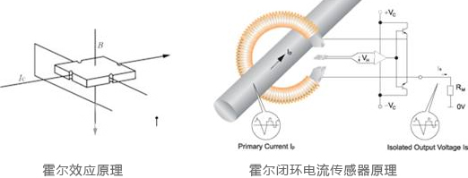 霍爾效應及霍爾器件